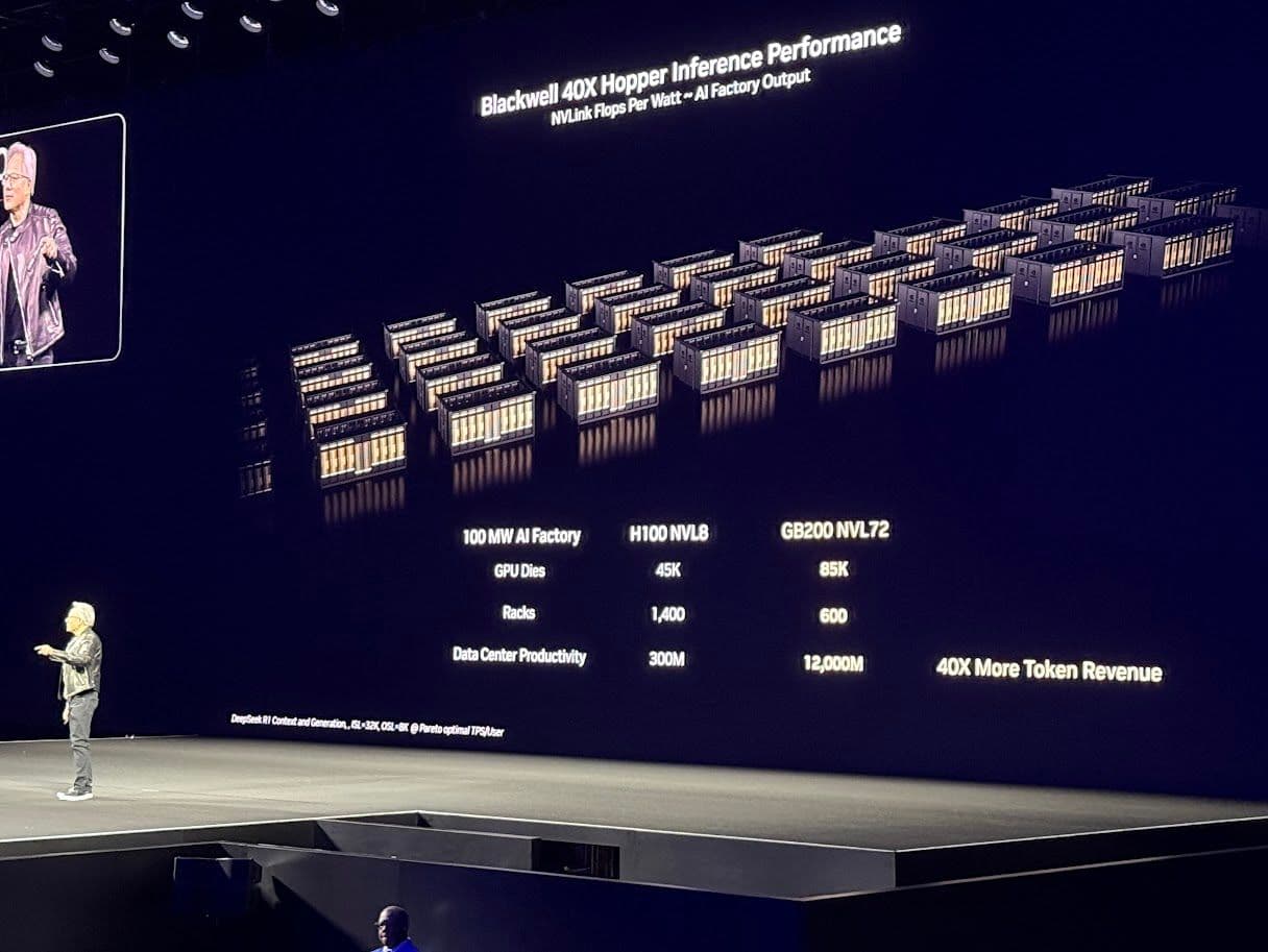 GTC 2025